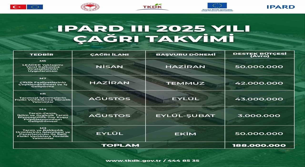 Niğde Valiliğinden 2025 Yılı IPARD III için proje çağrısı