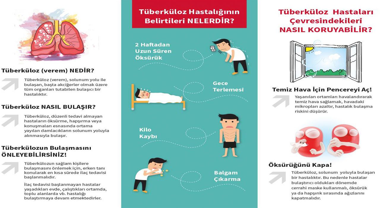 Osmaniye İl Sağlık Müdürlüğü’nden 24 Mart Dünya Tüberküloz Günü Açıklaması