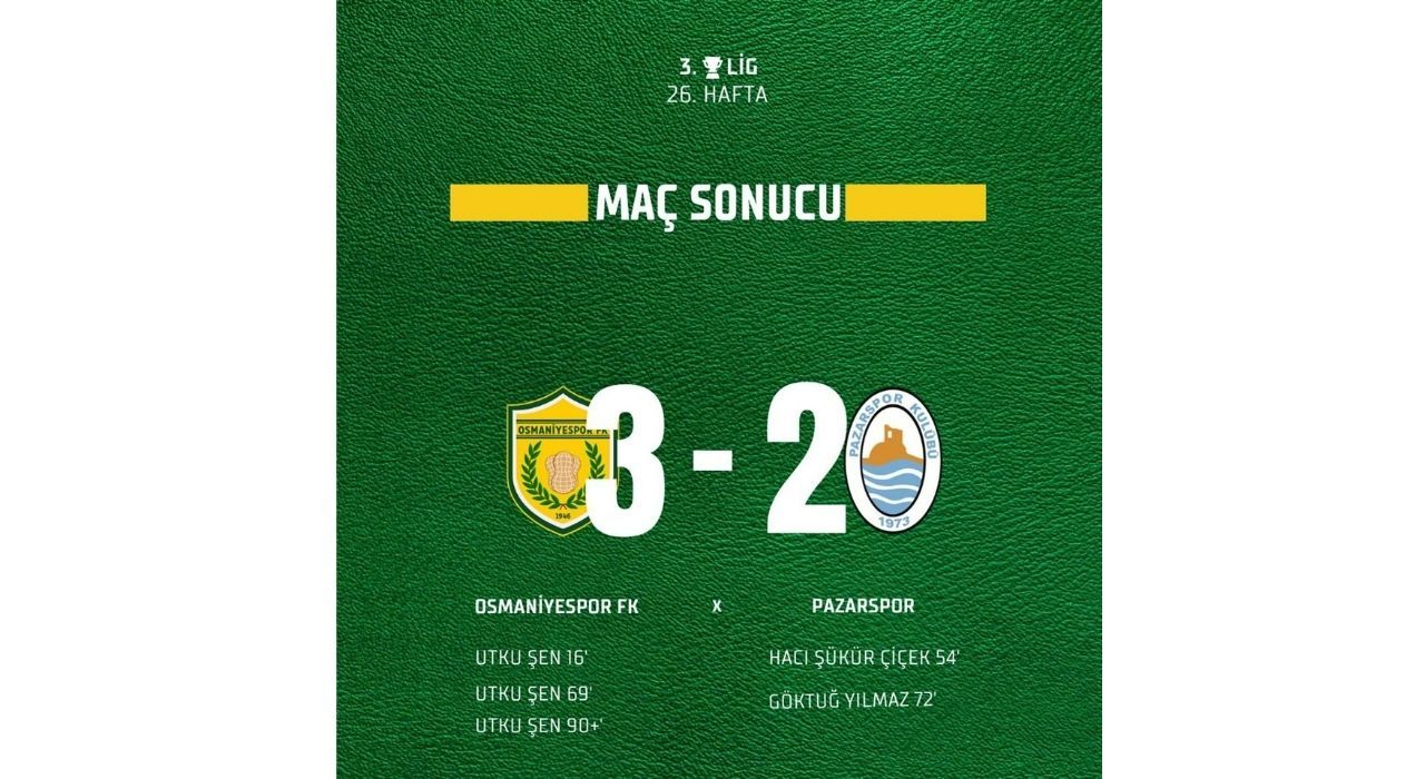 Osmaniyespor FK, Pazarspor’u Utku Şen’in Hat-Trick’i ile Mağlup Etti (3-2)