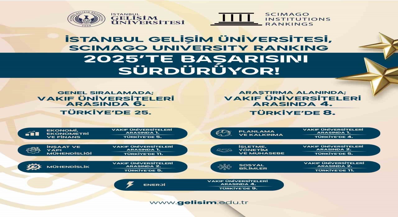 SCImago 2025 sonuçları açıklandı: İGÜ, vakıf üniversiteleri arasında zirvede