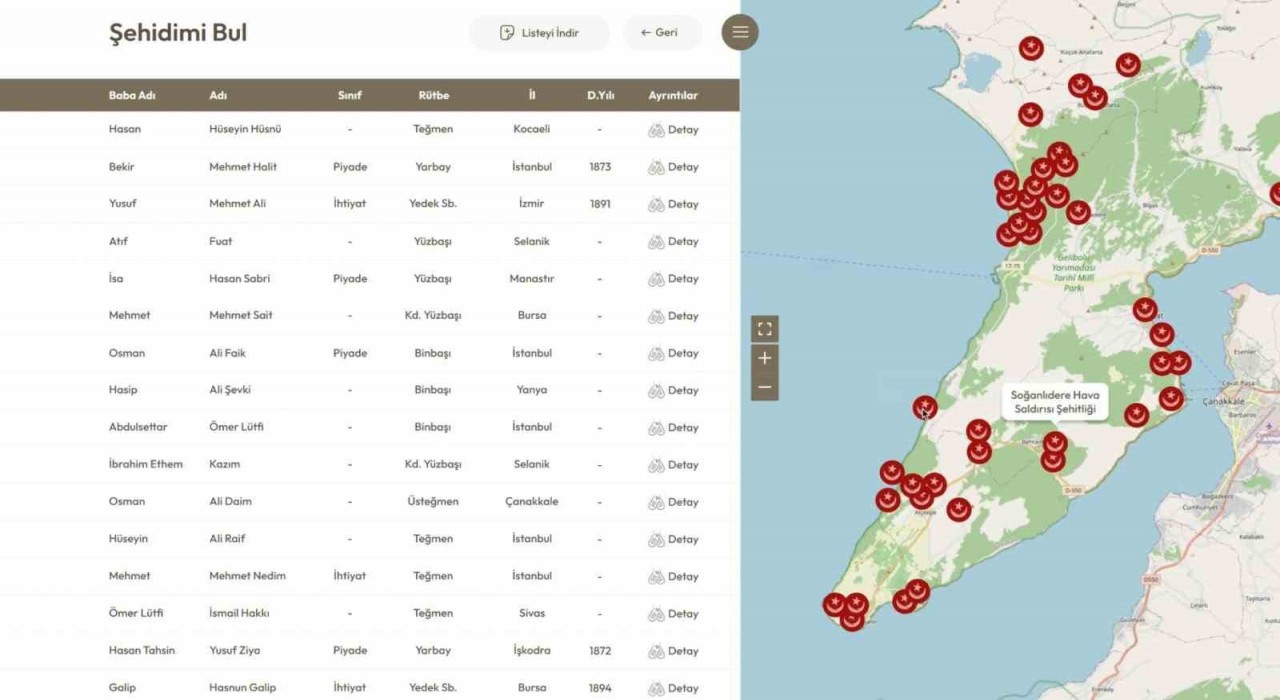 Şehit Bilgi Kapısı ile Çanakkale kahramanlarının hikayeleri gün yüzüne çıkıyor