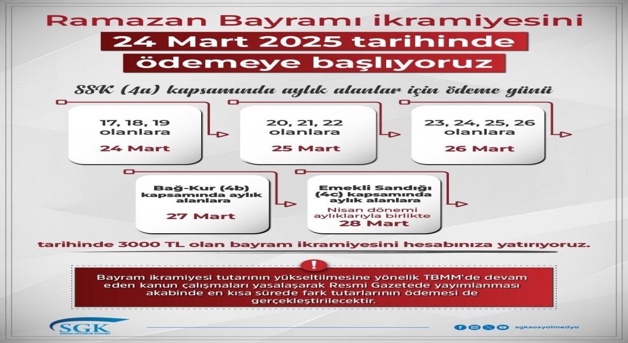 SGK: Ramazan Bayramı ikramiyesini 24 Mart tarihinde ödemeye başlıyoruz