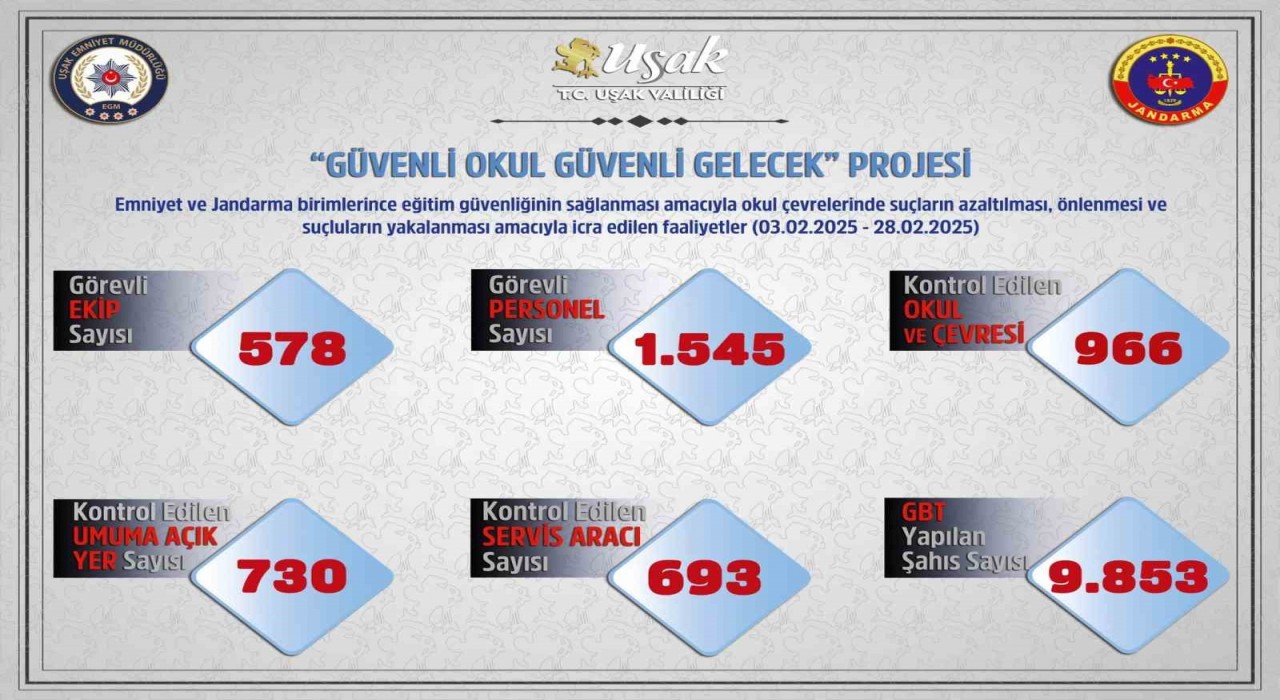 Uşakta polis ve jandarmadan okul çevreleri ve servislere sıkı denetim