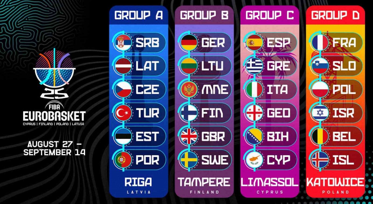 A Milli Takımın, FIBA EuroBasket 2025teki maç takvimi belli oldu