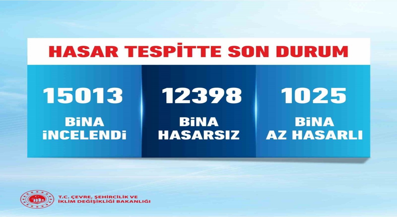 Bakan Kurum: 12 bin 398 bina hasarsız, bin 25 bina az hasarlı