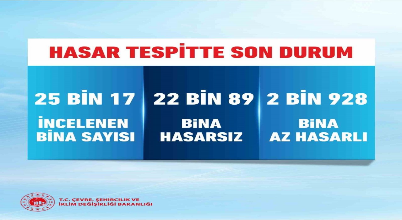 Bakan Kurum: İstanbulda 25 bin 17 binayı inceledik, 2 bin 928 bina az hasarlı