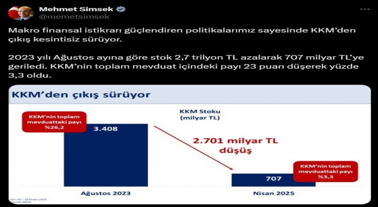 Bakan Şimşekten kur korumalı mevduat açıklaması