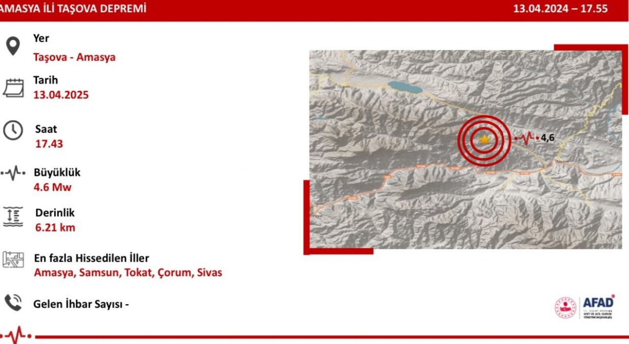Bakan Yerlikayadan Amasya merkezli depreme ilişkin açıklama: Olumsuz bir durum yok