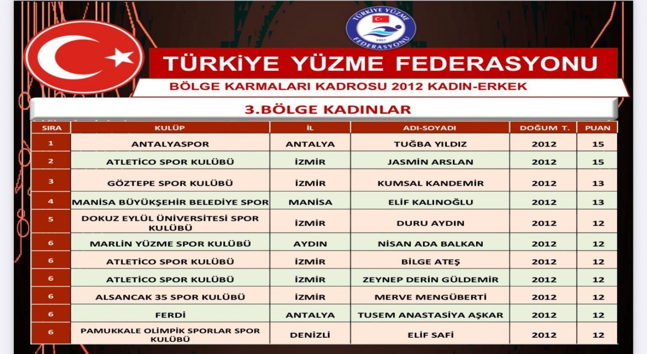 Denizlili genç yüzücü Elife milli davet