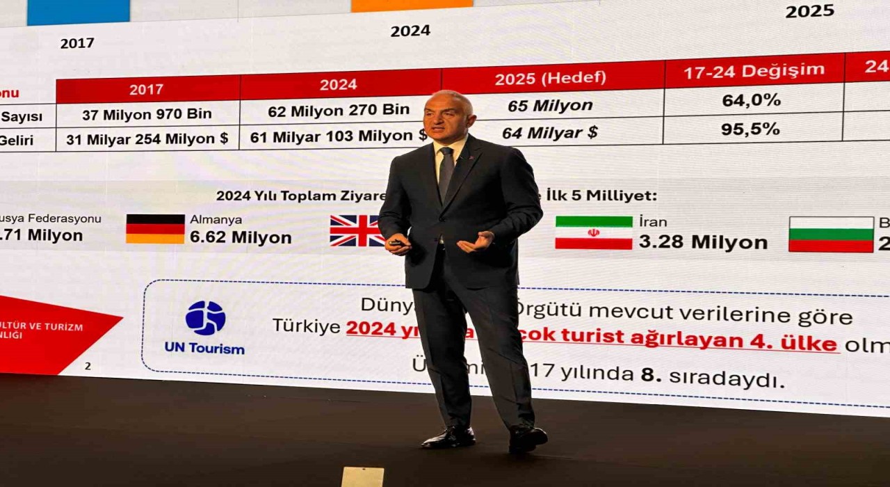 Hızlı teslimat pazarı 2025te zirveye ulaştı