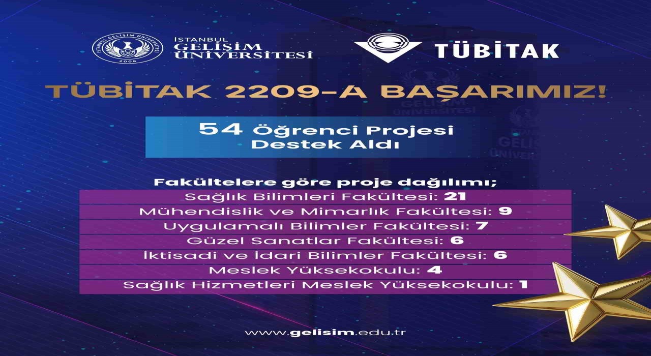 İstanbul Gelişim Üniversitesinin 54 projesine TÜBİTAKtan destek