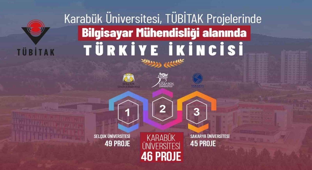 KBÜ Bilgisayar Mühendisliği Bölümü TÜBİTAK 2209-Ada Türkiye ikincisi oldu