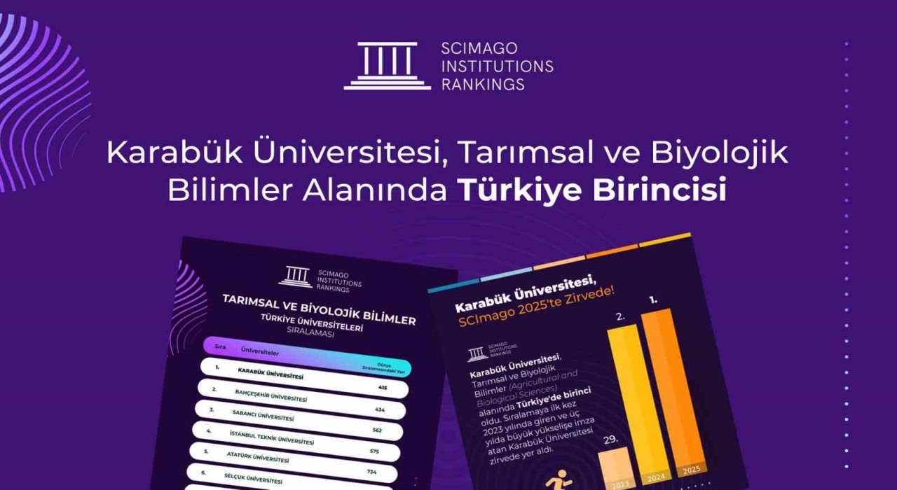 KBÜ, tarımsal ve biyolojik bilimlerdeki başarısıyla Türkiyede ilk sıraya yükseldi