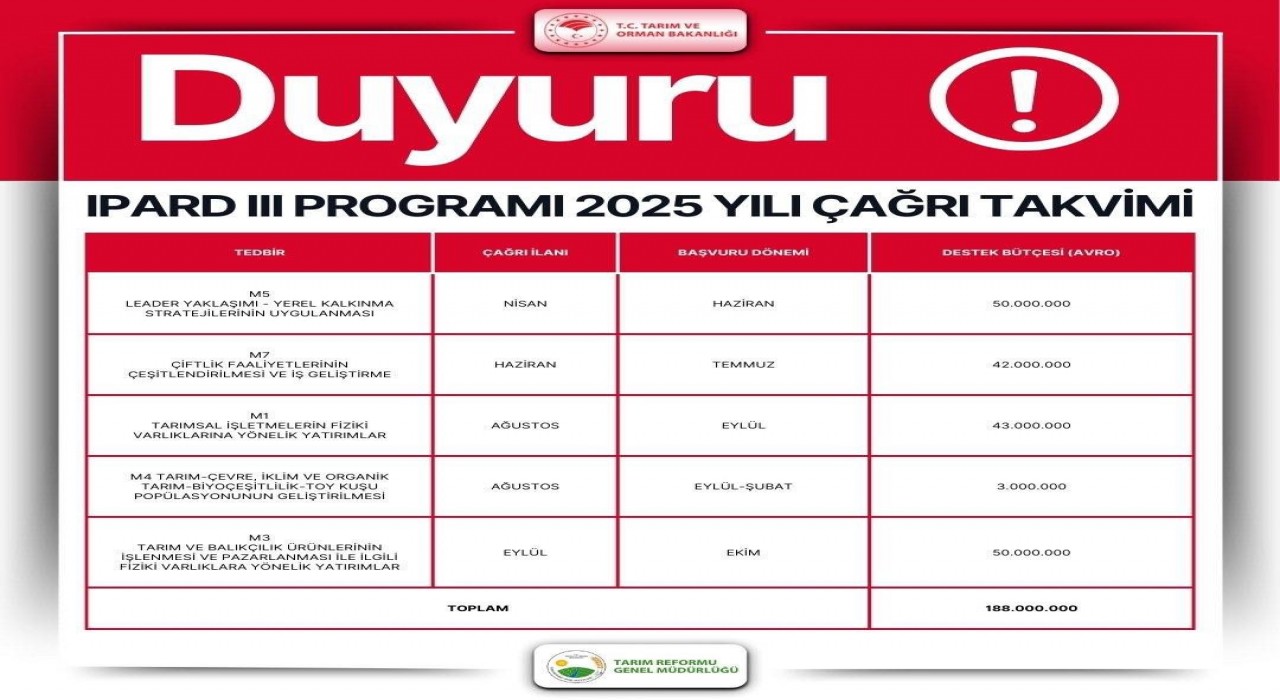Niğde Valiliğinden 2025 yılı IPARD III 6. başvuru için proje çağrısı