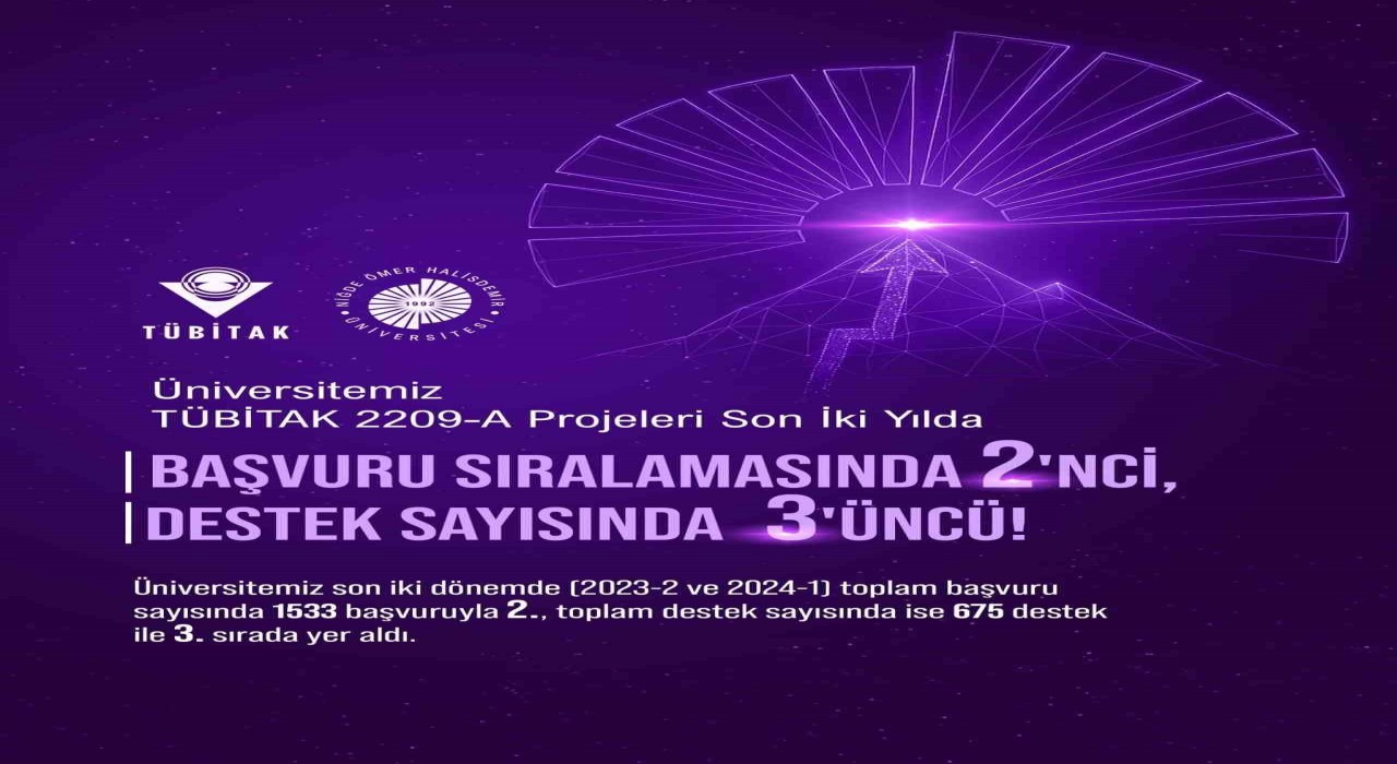 NÖHÜden araştırma projelerinde artan başarı
