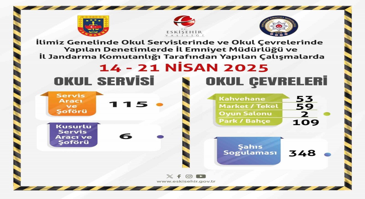 Polis ve jandarmadan okul servisleri ve okul çevrelerine yönelik denetimler