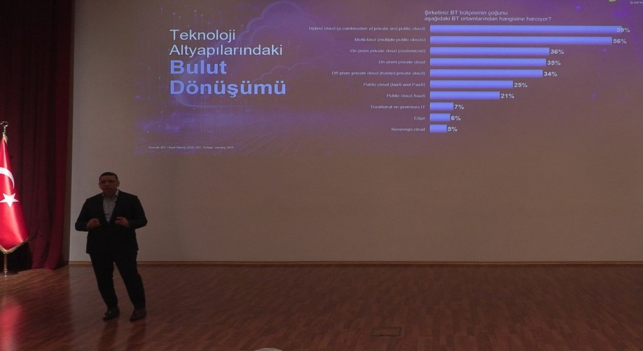 Şirketler, siber güvenlik ve teknoloji konularını merkezine almalı