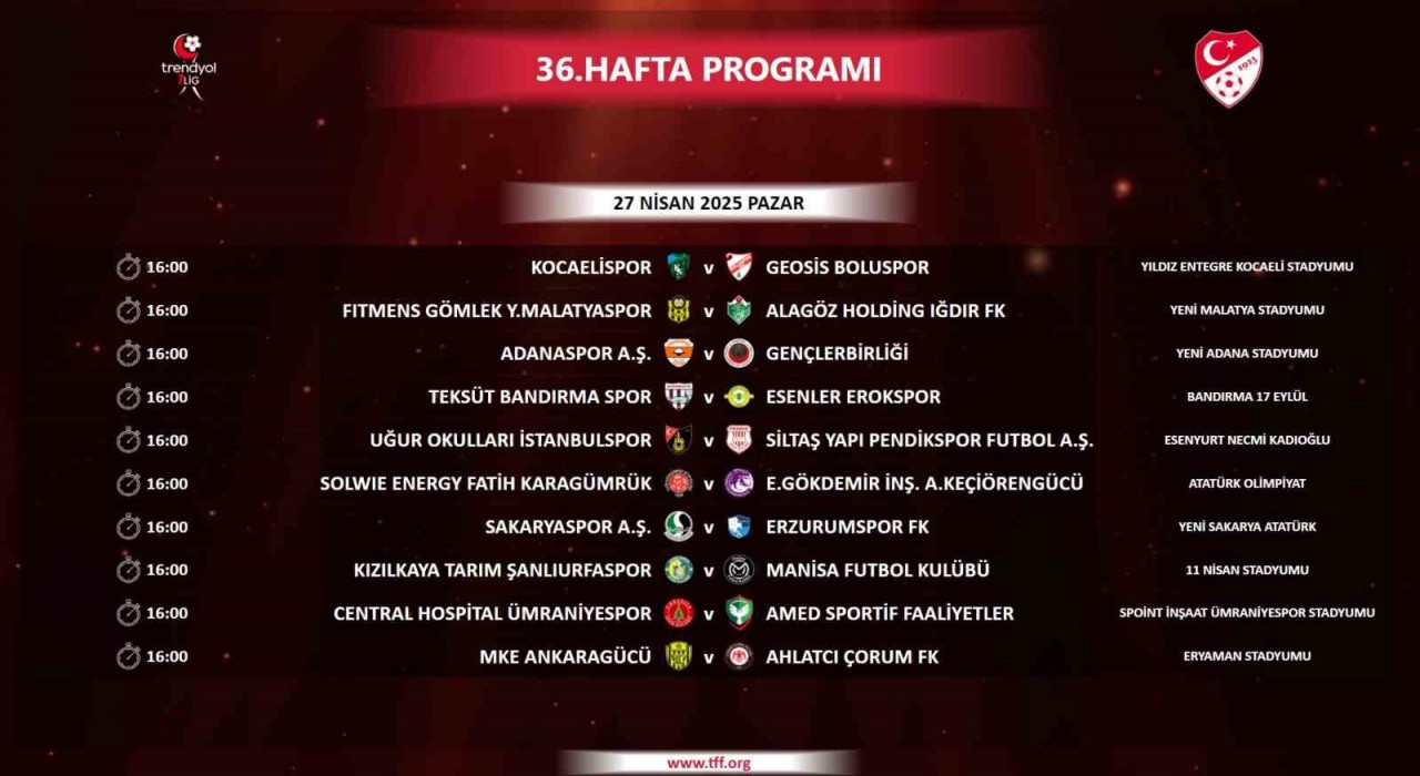 Trendyol 1. Ligde 36. haftanın programı belli oldu