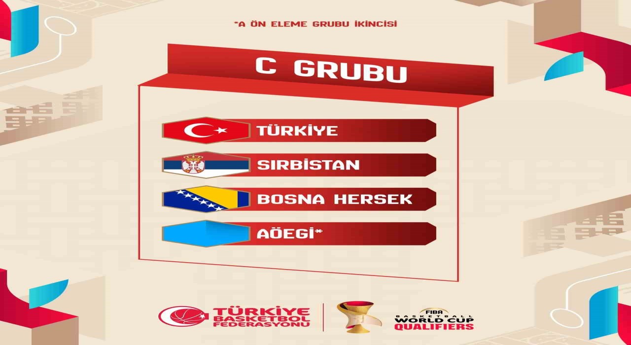 A Milli Erkek Basketbol Takımının, FIBA 2027 Dünya Kupası Elemelerindeki rakipleri belli oldu