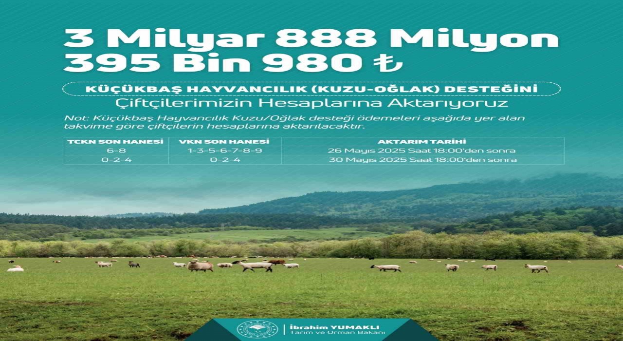 Bakan Yumaklı: 3 milyar 888 milyon 395 bin TL küçükbaş hayvancılık destek ödemesini bugün itibarıyla çiftçilerimizin hesaplarına aktarıyoruz