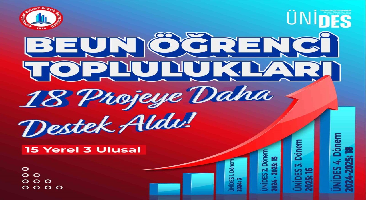 BEUN Öğrenci Toplulukları fikirleriyle geleceğe yön veriyor; ÜNİDESTEN 18 projeye destek