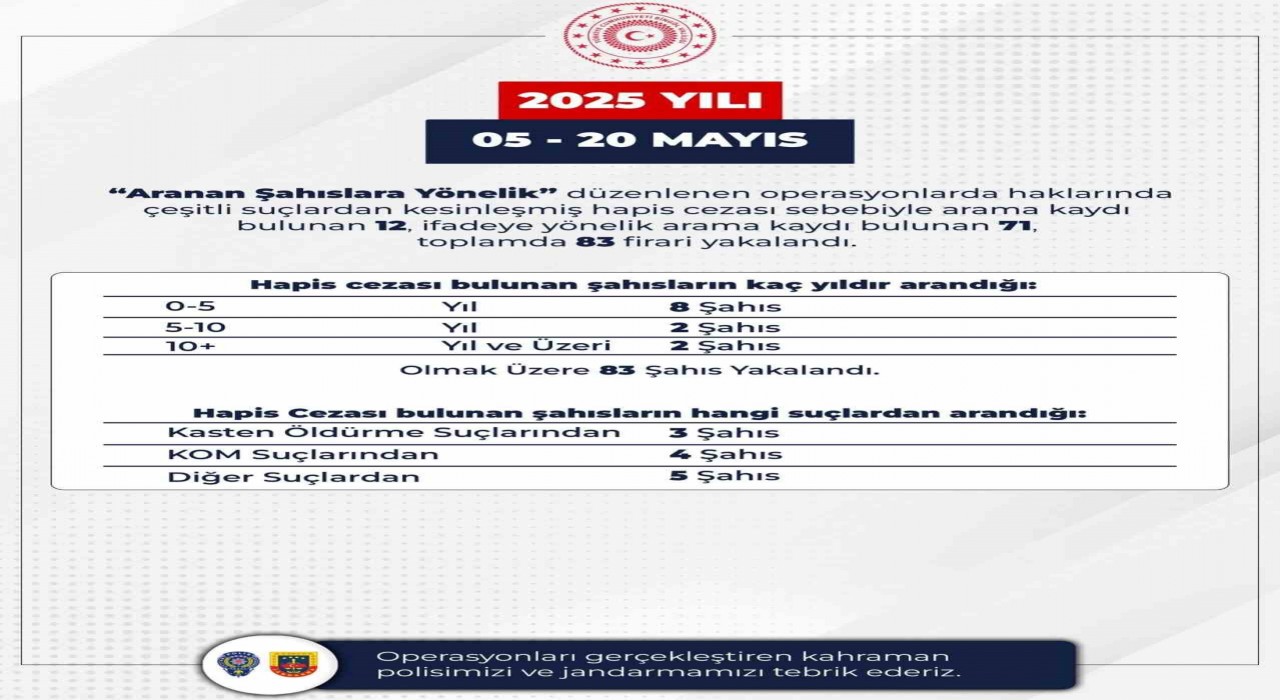Bingölde aranan 83 şahıs yakalandı