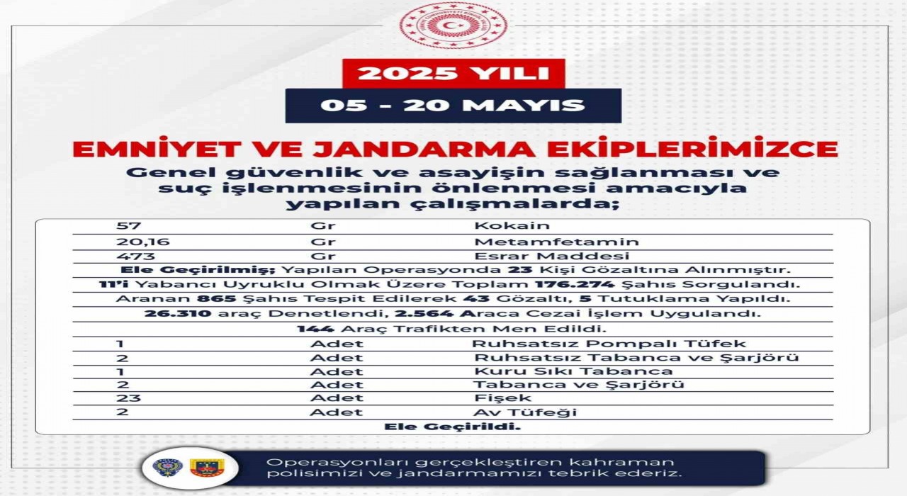 Bingölde son 15 günde 176 bin 274 şahıs sorgulandı