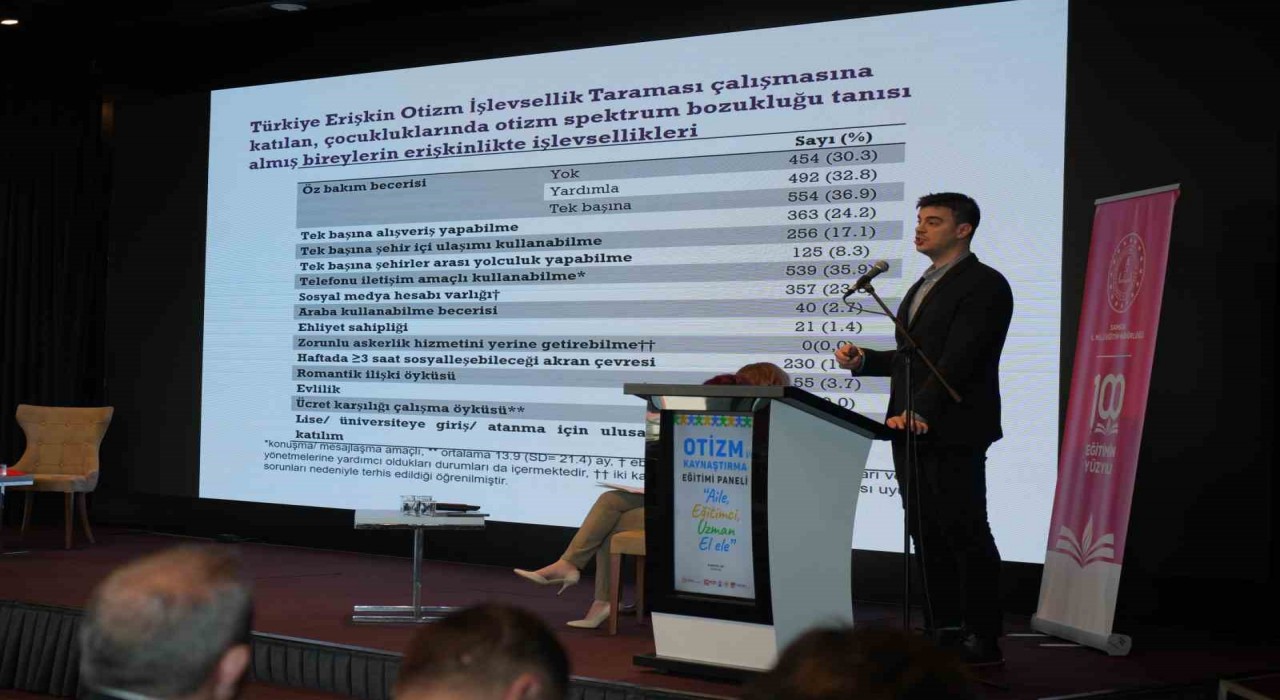 Erişkin otizm işlevsellik taraması sonuçları: Yüzde 52si lise eğitimini tamamlayabiliyor