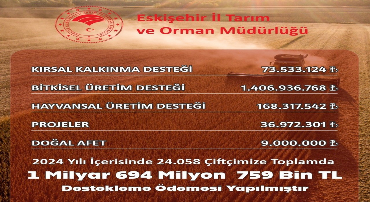 Eskişehirde çiftçiye 1 milyar 694 milyon 759 bin TL destek yapıldı
