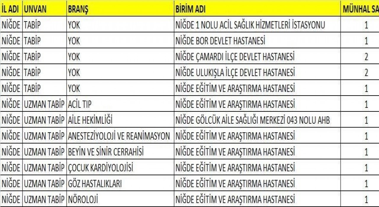 Niğdede sağlık kadrosu güçleniyor