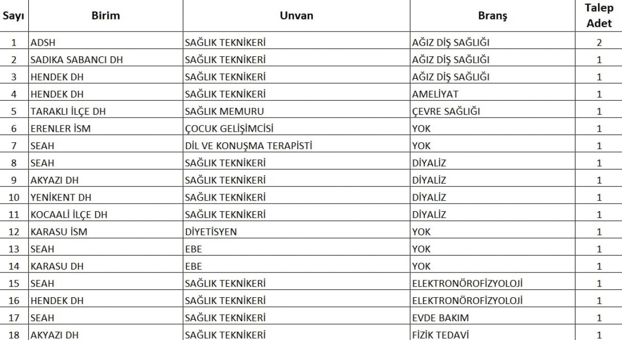 Sağlık Bakanı duyurmuştu: Sakaryaya alınacak sözleşmeli personel sayısı belli oldu