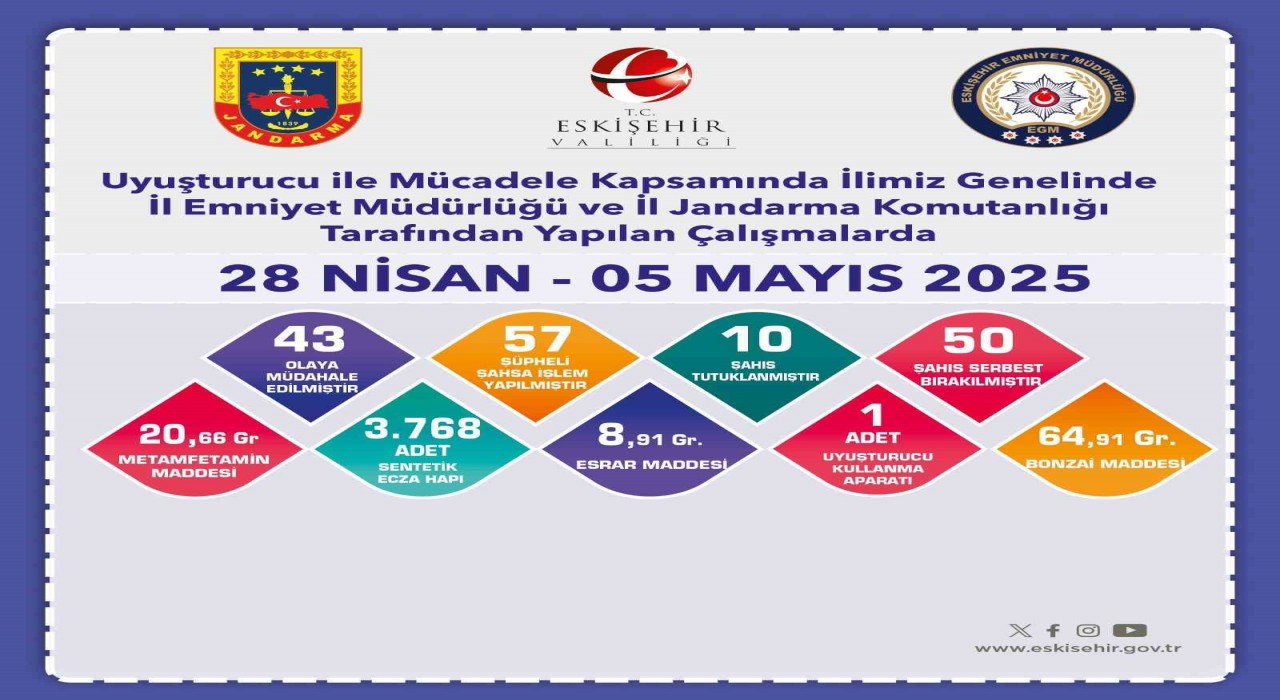 Son 1 haftada 9 bin 955 adet trafik cezası yazıldı