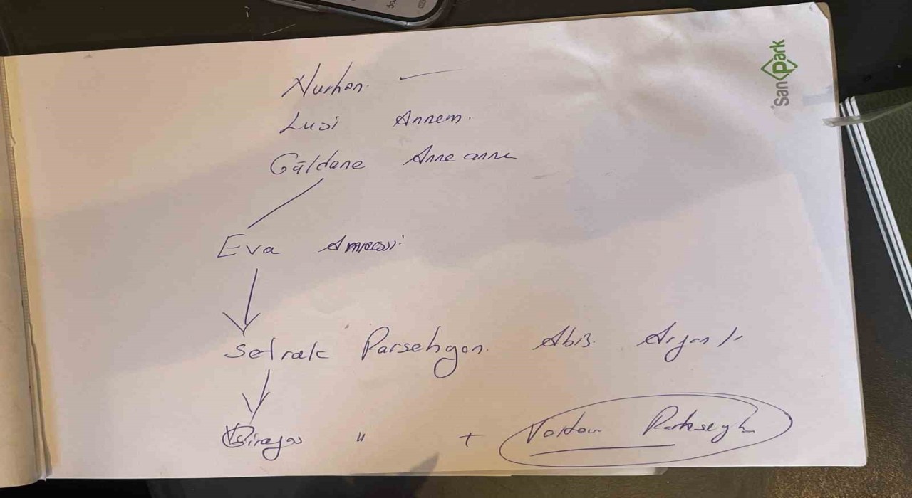 Tarih araştırmacısı Nurhan Çetinkayadan Yeni Papa iddiası: 14. LEO Kayserili ve benim akrabam