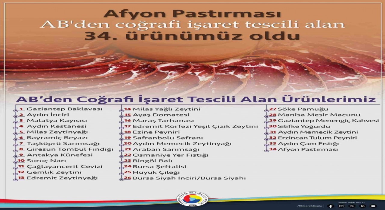 Afyon pastırması ABden coğrafi işaret tescili aldı