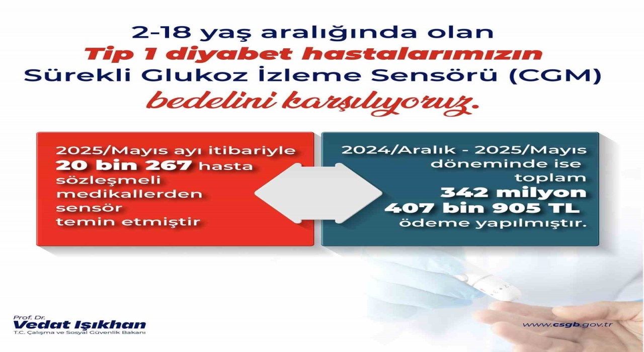 Bakan Işıkhan: Tip 1 Diyabet hastalarının glukoz izlem cihazlarında 343 milyon liraya yakın bedeli karşıladık