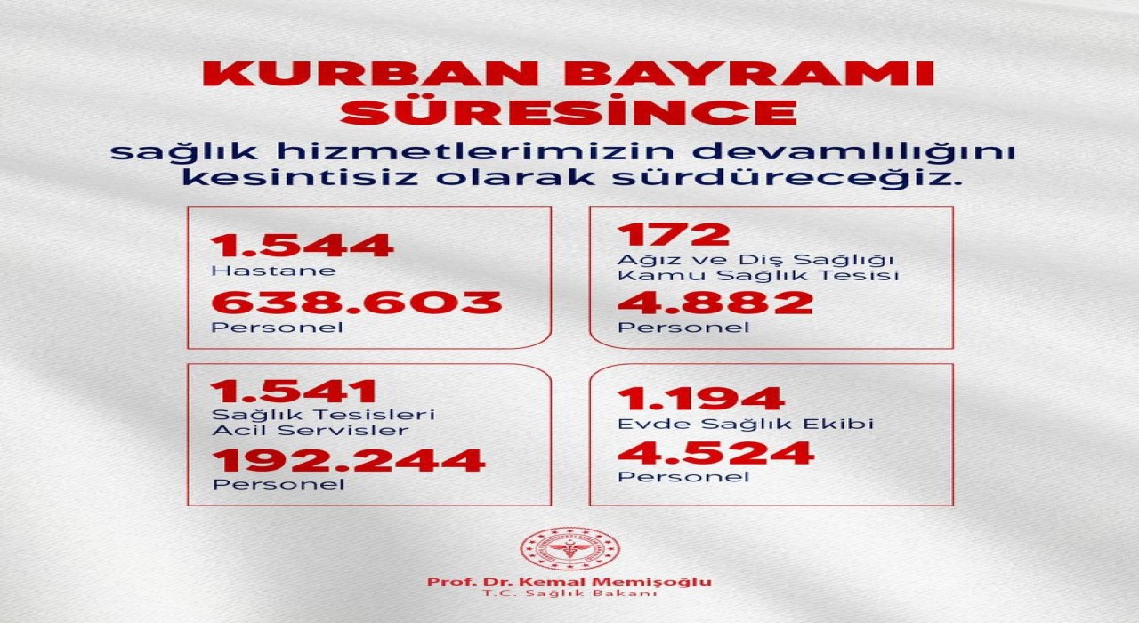 Bakan Memişoğlu: Bayram sürecince 24 saat esasına göre görev başında olacağız