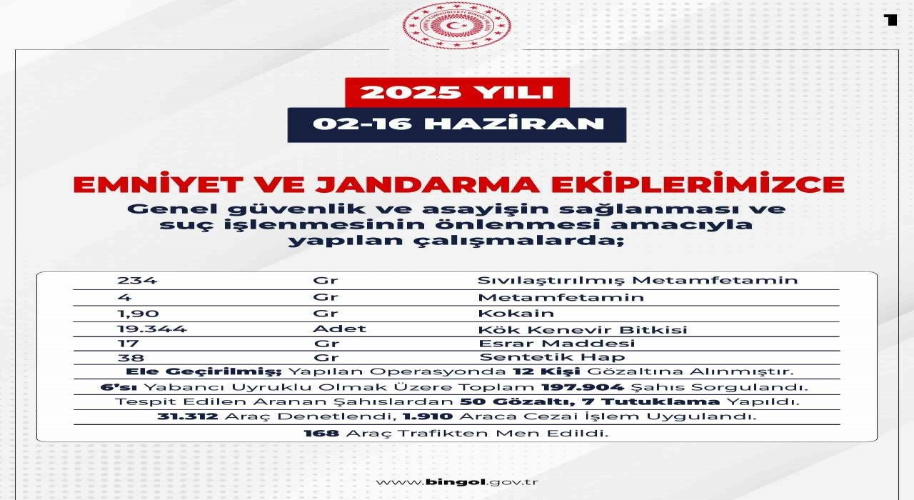 Bingölde aranan 103 şüpheli yakalandı