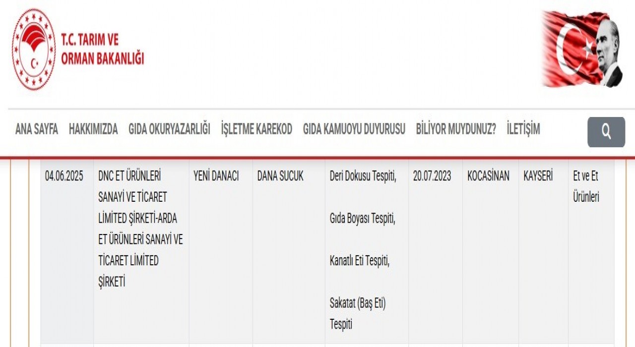 Kayserideki sucuk firması 4 ihlalle bakanlığın listesine girdi