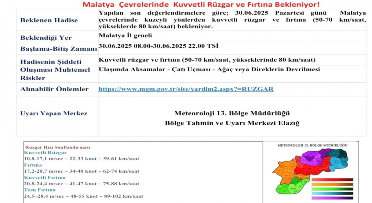 Malatya için fırtına uyarısı: Rüzgarın hızı 80 kmye ulaşabilir