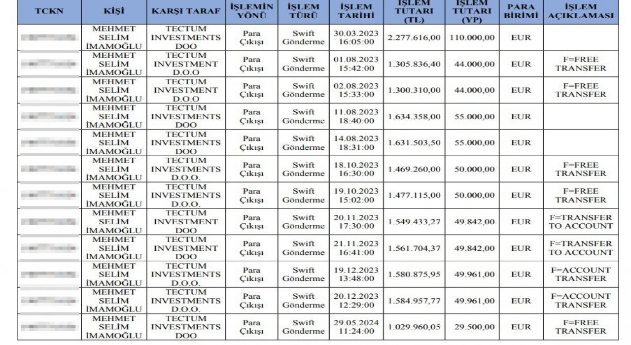 MASAK raporunda detaylar: İmamoğlunun oğlunun yat şirketine para aktarılması eylemi ‘şüpheli olarak değerlendirildi