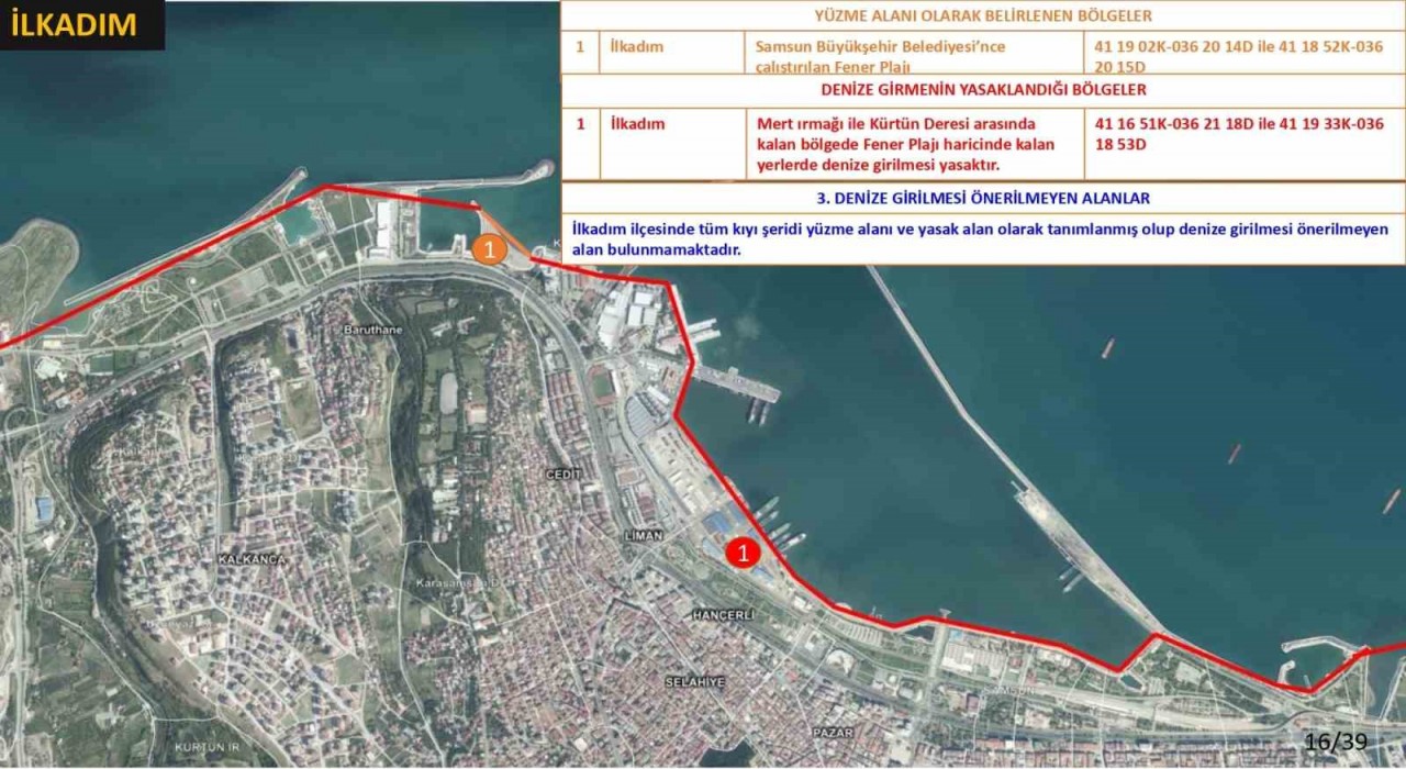 Samsunda boğulmalara karşı sıkı tedbir: 18 noktada denize girmek yasaklandı