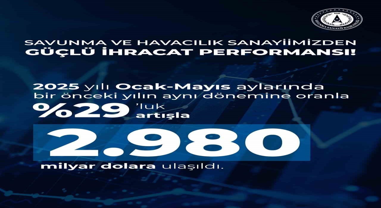 Savunma Sanayii Başkanı Görgün: İhracatımız, geçtiğimiz yılın aynı dönemine göre yüzde 29 artışla 2 milyar 980 milyon dolar olarak kaydedildi