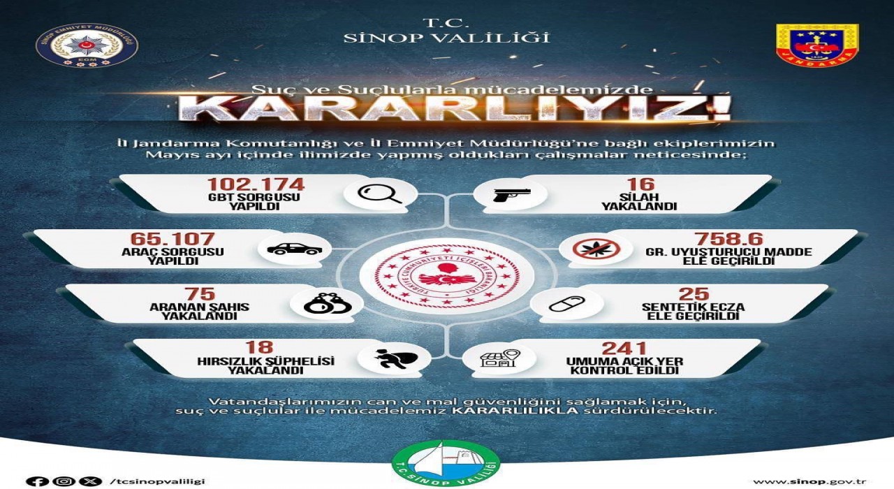 Sinopta 102 bin 174 kişiye GBT sorgusu
