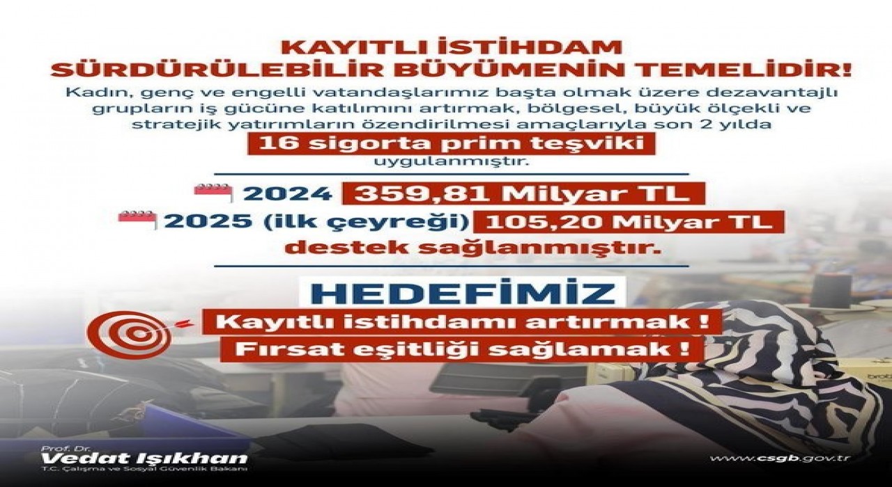 Bakan Işıkhan: Dezavantajlı grupların işgücüne katılımında 2025 yılının ilk çeyreğinde; 105,2 milyar lira destek sağladık