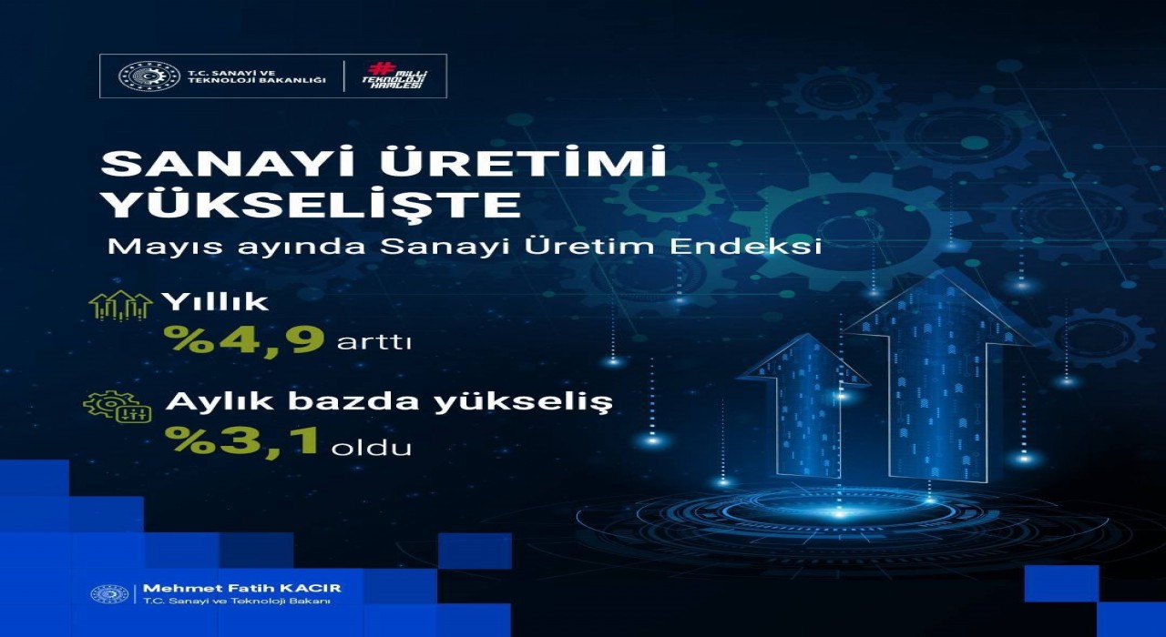 Bakan Kacır: Sanayicilerimiz üretiyor, Türkiye kalkınıyor