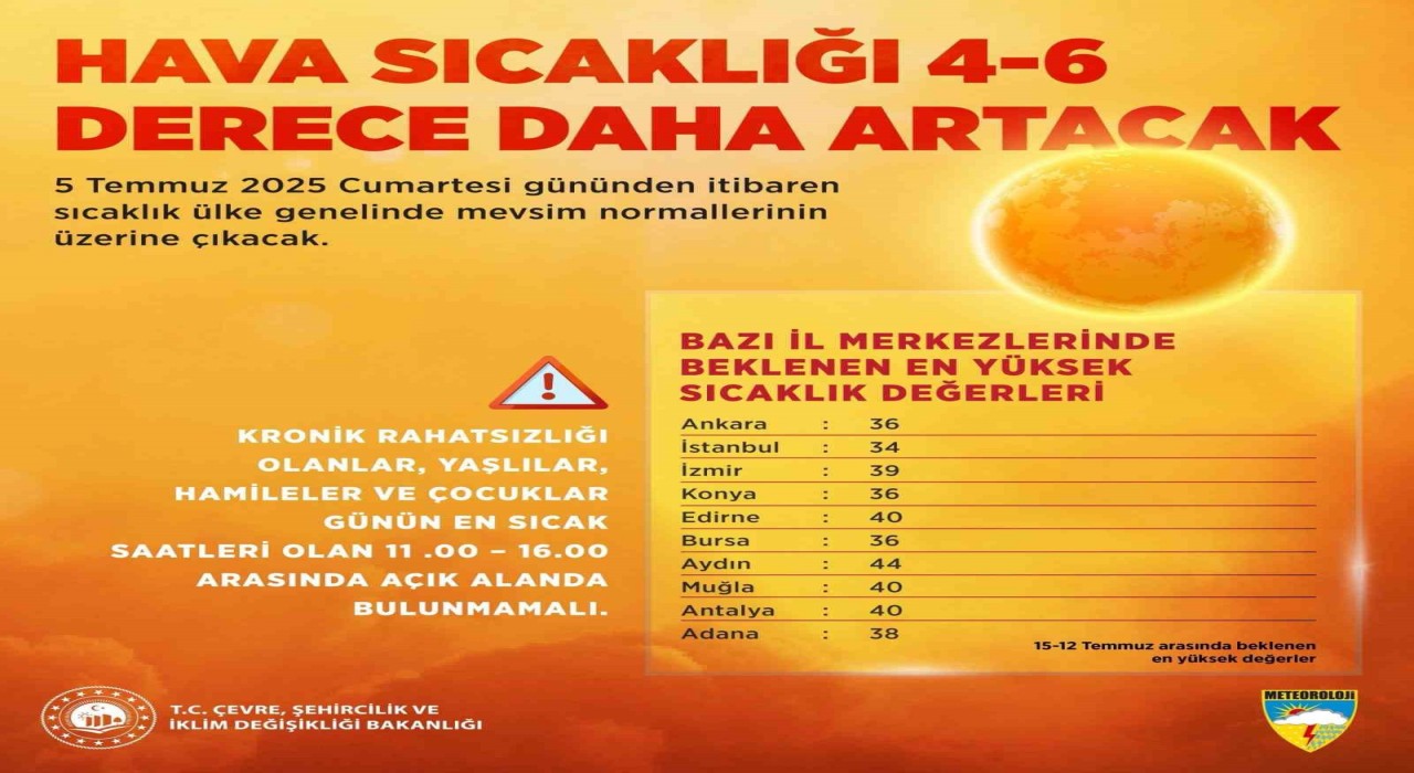 Bakan Kurumdan sıcak hava uyarısı