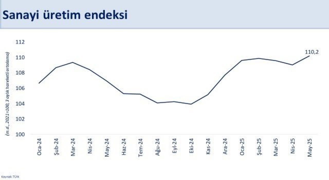 Bakan Şimşek: İkinci çeyrekte sanayide güçlü bir yıllık büyüme bekliyoruz