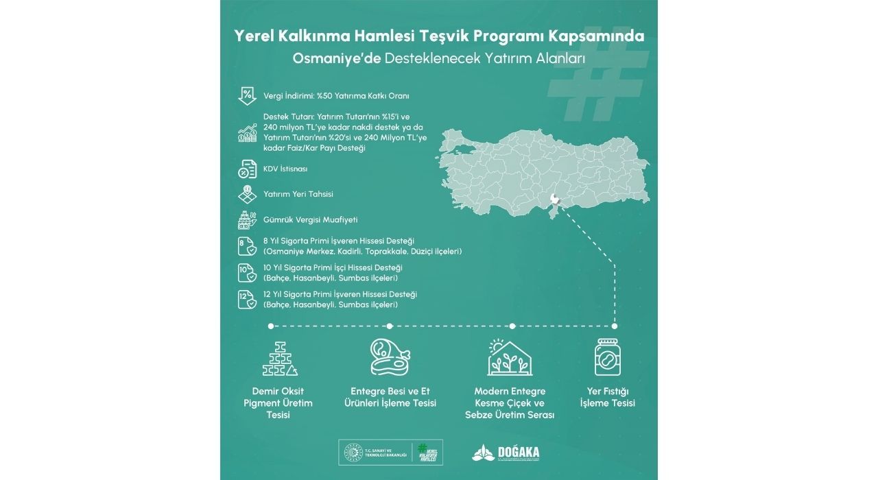 DOĞAKA’dan Yerel Kalkınmaya Güçlü Destek