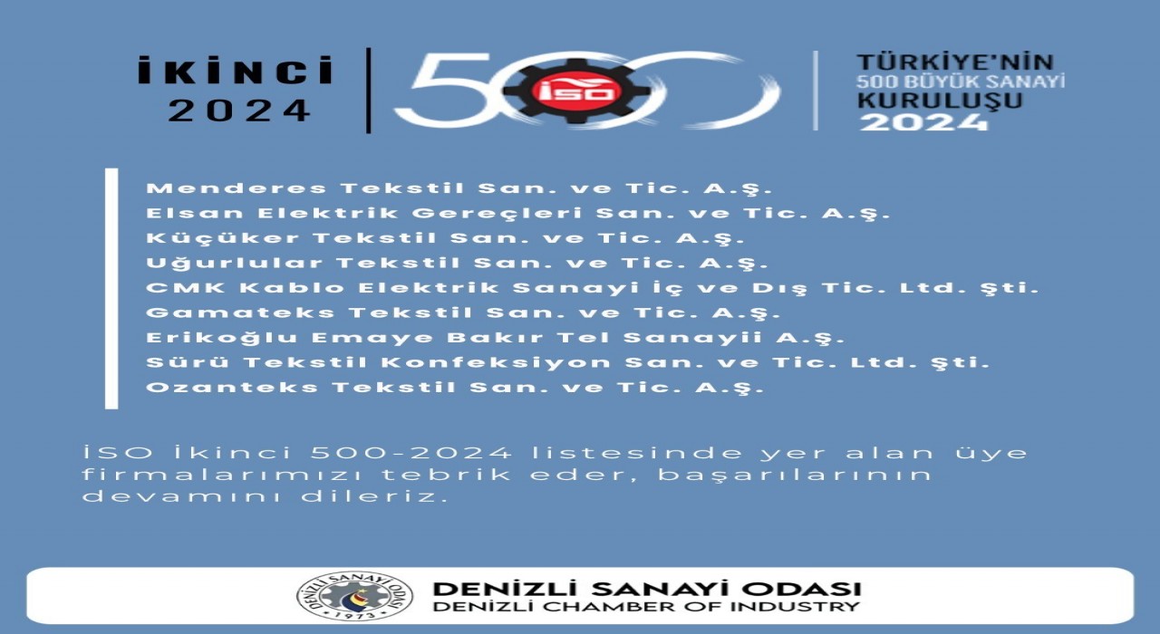 DSO Başkanı Kasapoğlu; İkinci 500 listesinde yer alan Denizlili firmaları kutluyorum