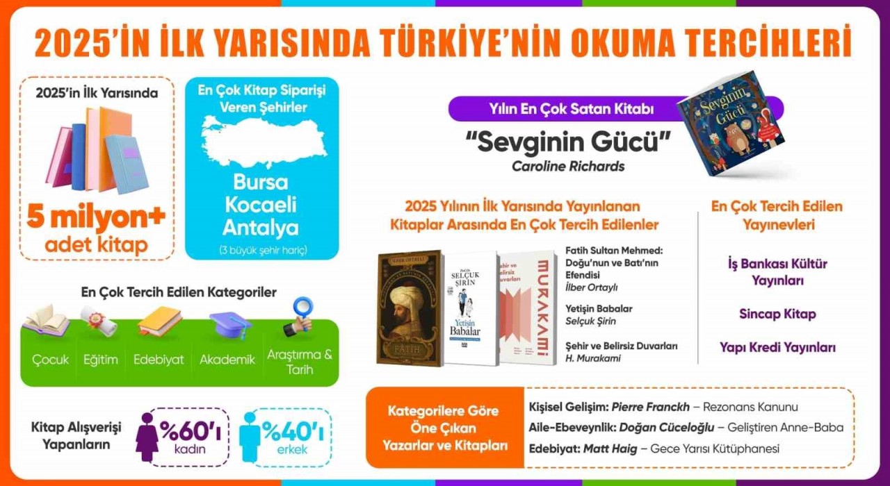 Hepsiburada, 2025in ilk yarısında en çok satan kitapları açıkladı